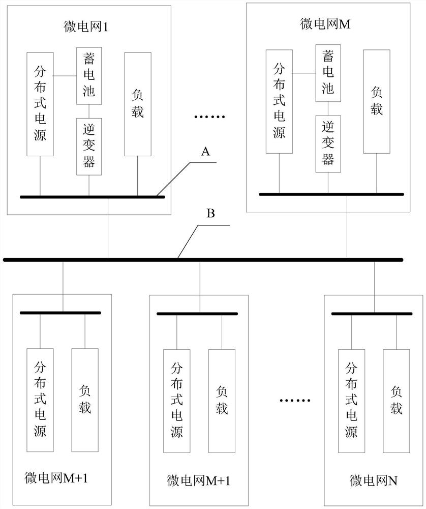 Microgrid power storage control system for guaranteeing elevator power supply