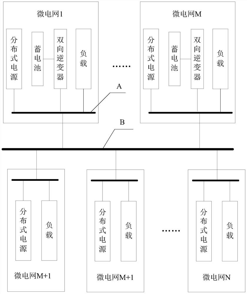 Microgrid power storage control system for guaranteeing elevator power supply