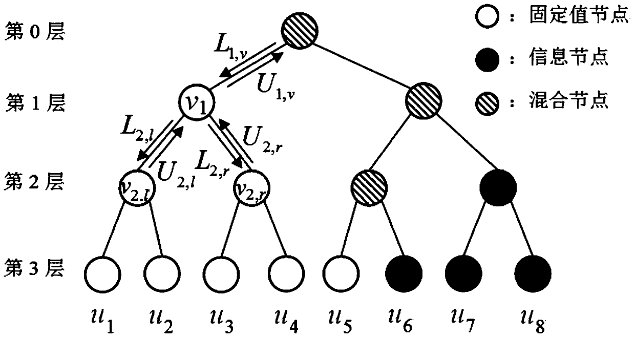 A Simplified Decoding Method of Polar Codes