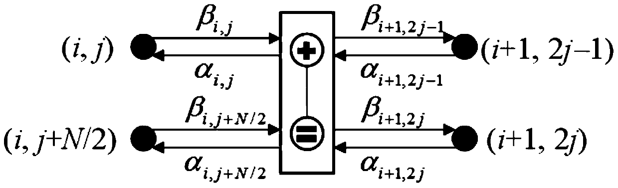 A Simplified Decoding Method of Polar Codes