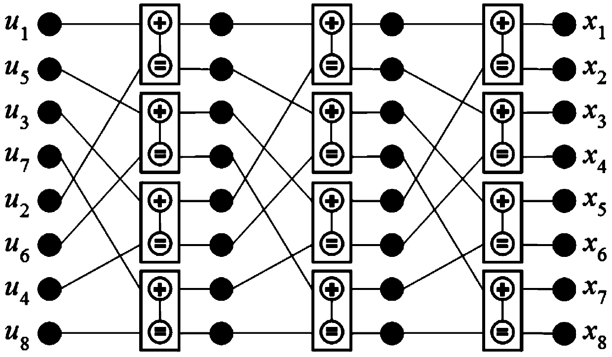 A Simplified Decoding Method of Polar Codes