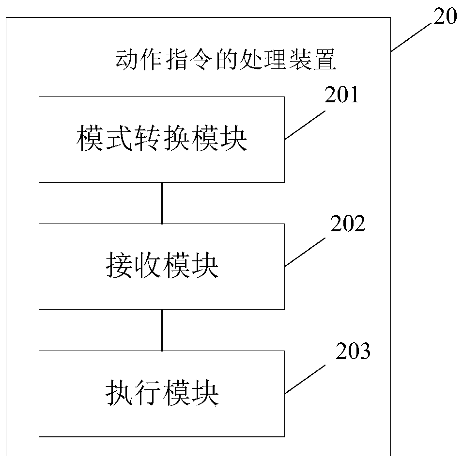 Action instruction processing method and device, electronic equipment and computer readable storage medium