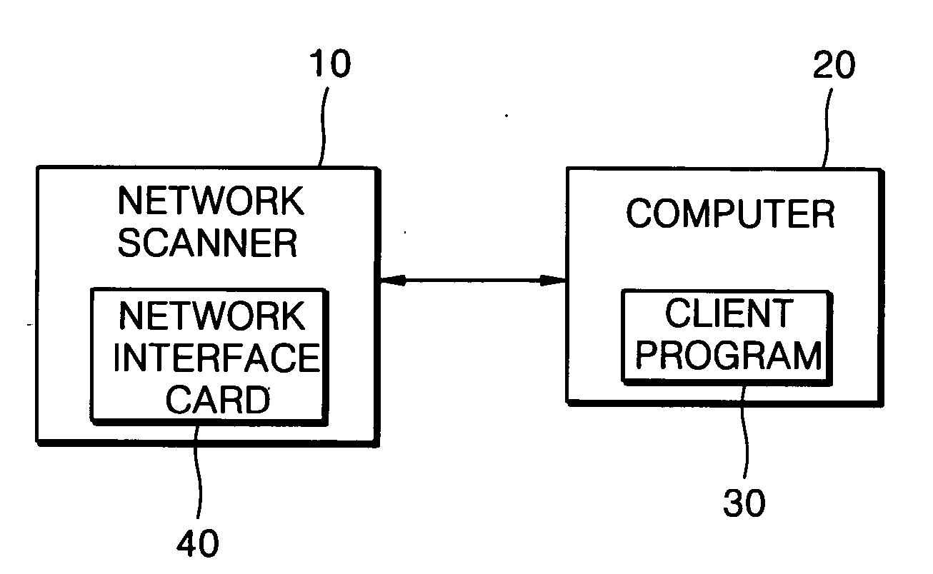 Network scanner and method of organizing and maintaining network scanning system