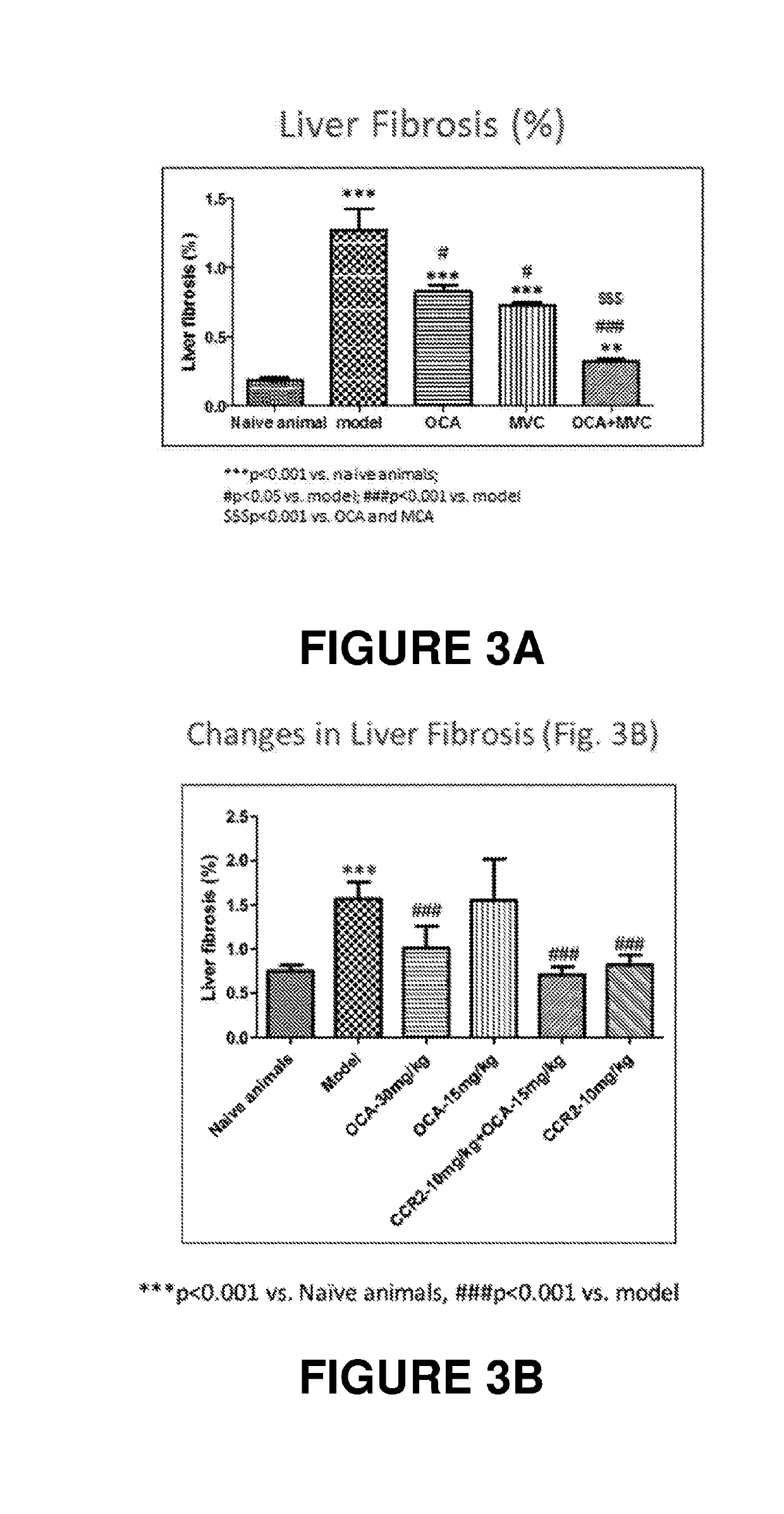 Combination therapy for nonalcoholic steatohepatitis (NASH) and liver fibrosis