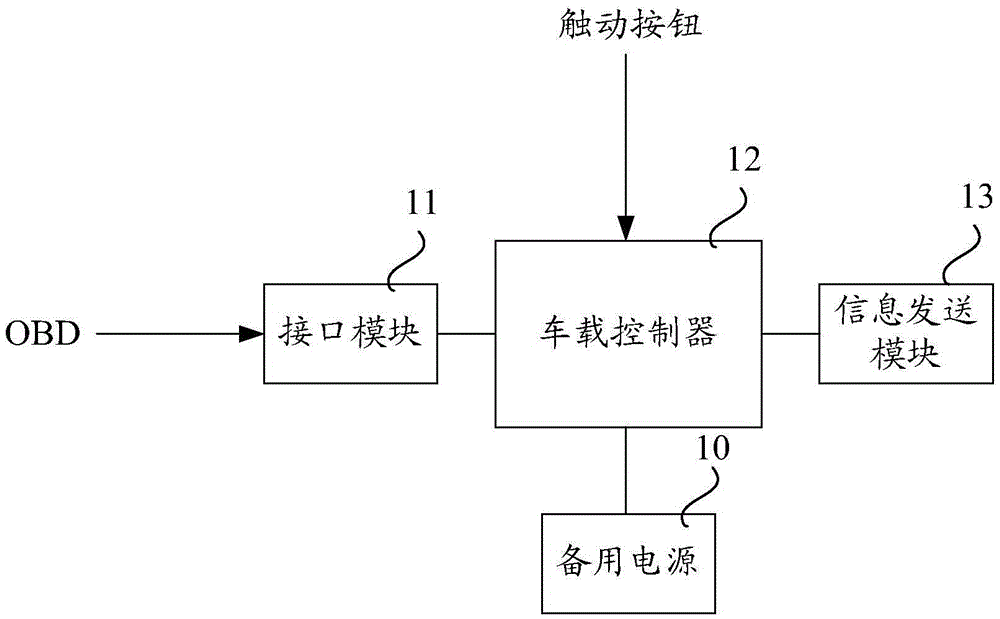 Communication method and system based on satellite positioning technique and on-board terminal device