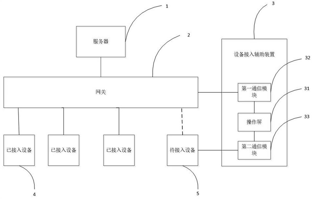 Equipment management system