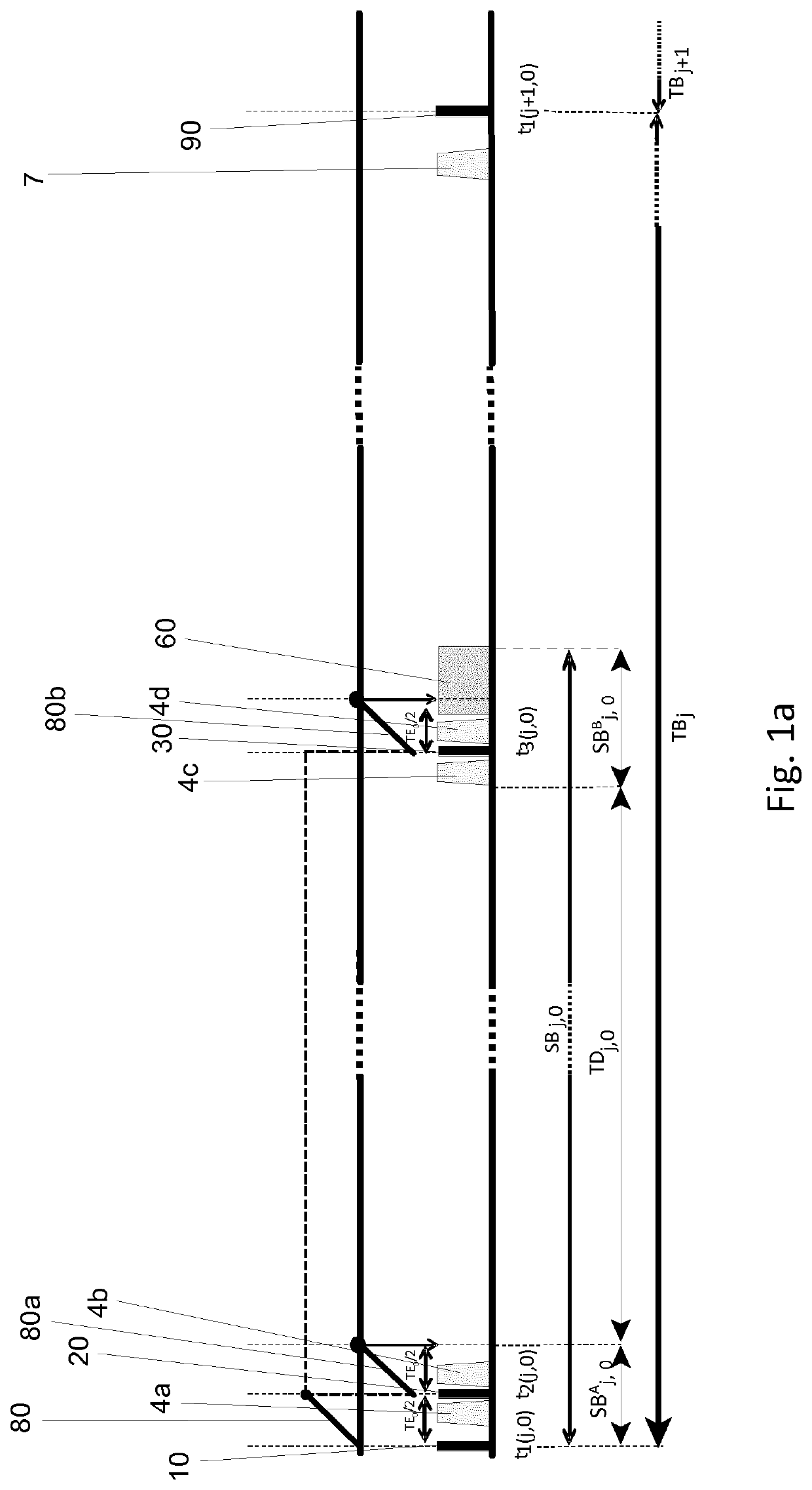 A method and a MRI apparatus for obtaining images of a target volume of a human and/or animal subject using magnetic resonance imaging (MRI)