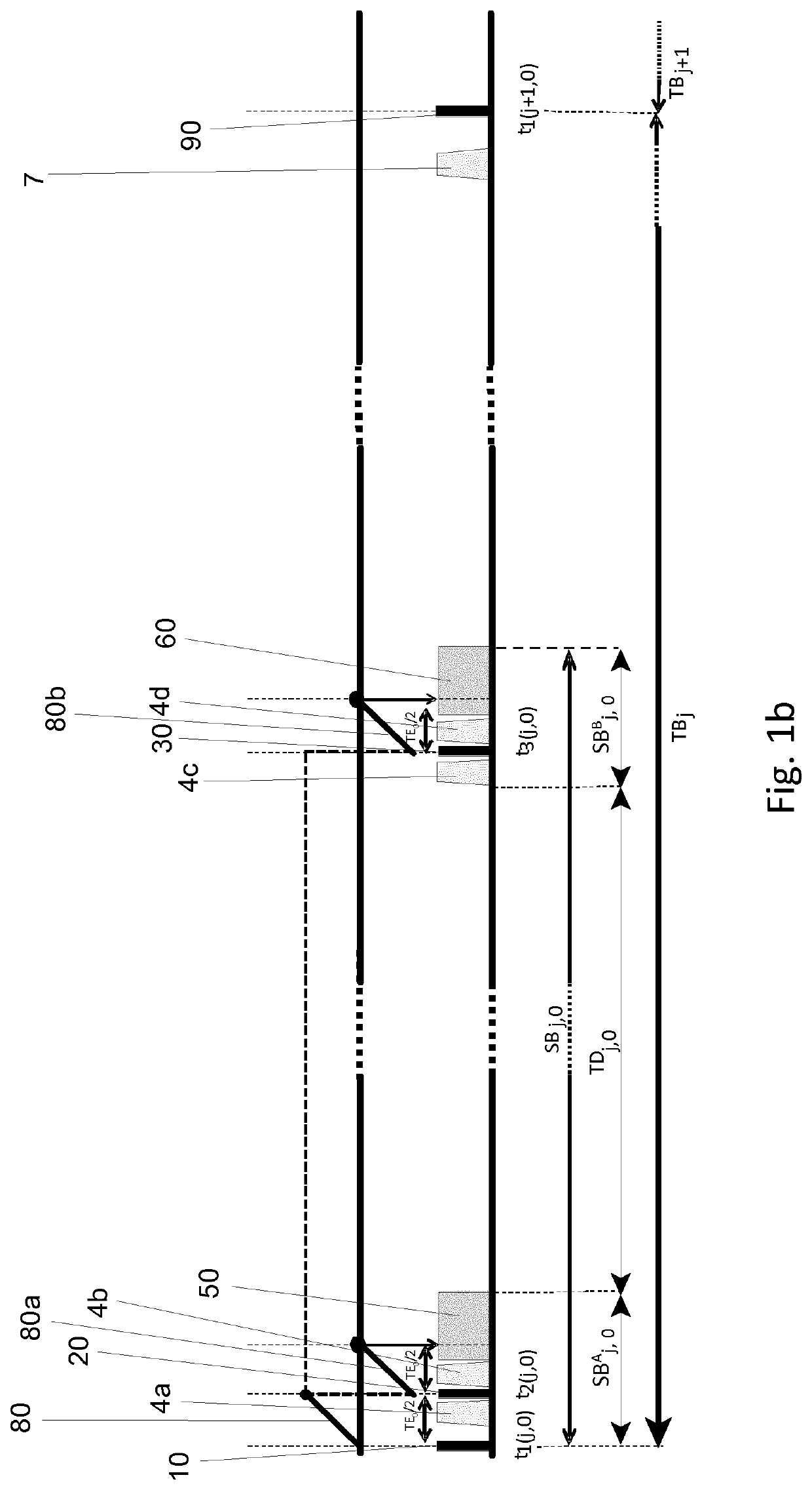 A method and a MRI apparatus for obtaining images of a target volume of a human and/or animal subject using magnetic resonance imaging (MRI)