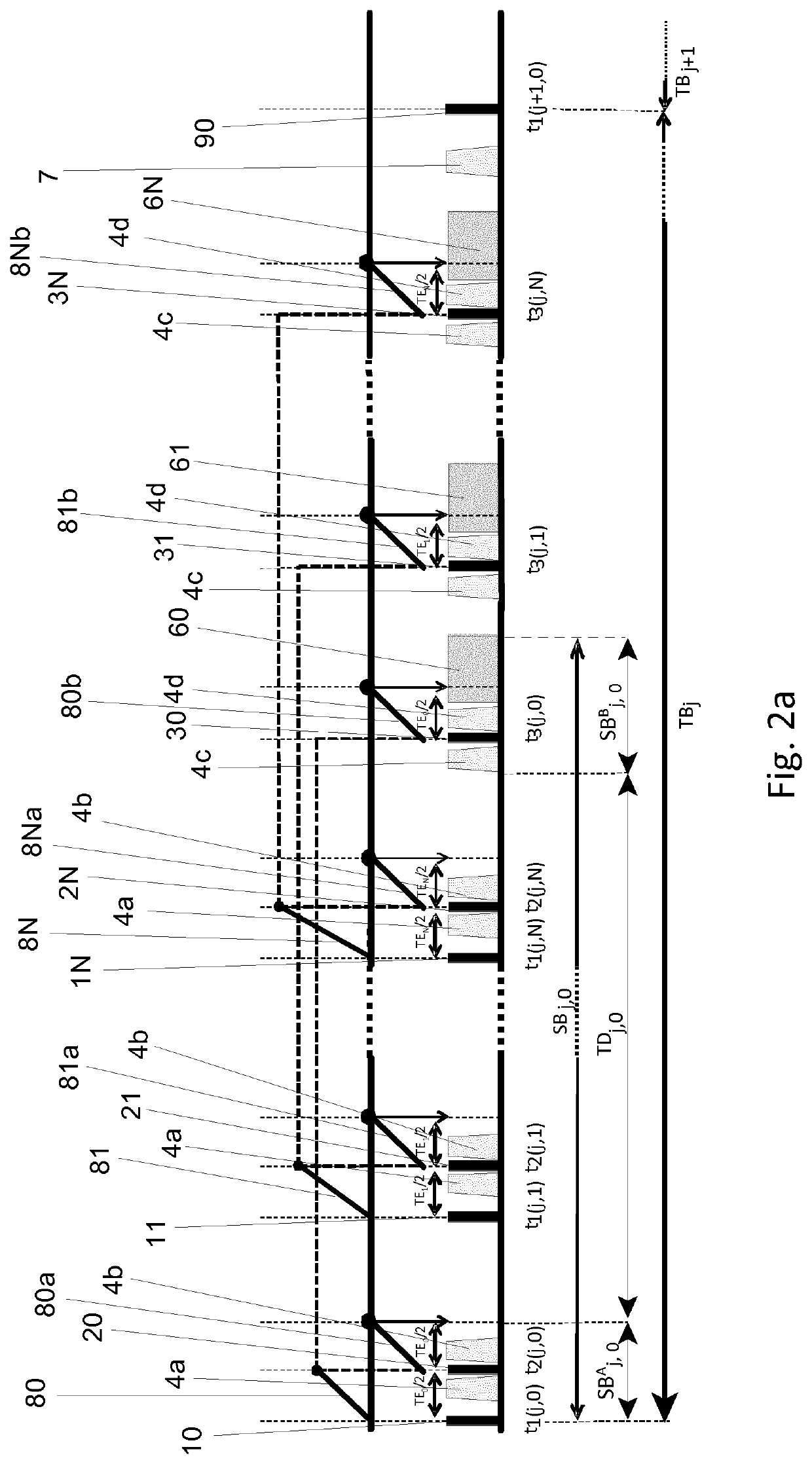 A method and a MRI apparatus for obtaining images of a target volume of a human and/or animal subject using magnetic resonance imaging (MRI)