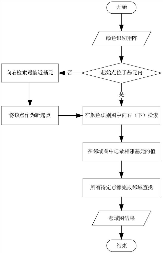 A 3D reconstruction method for automatic matching of texture image encoding and decoding