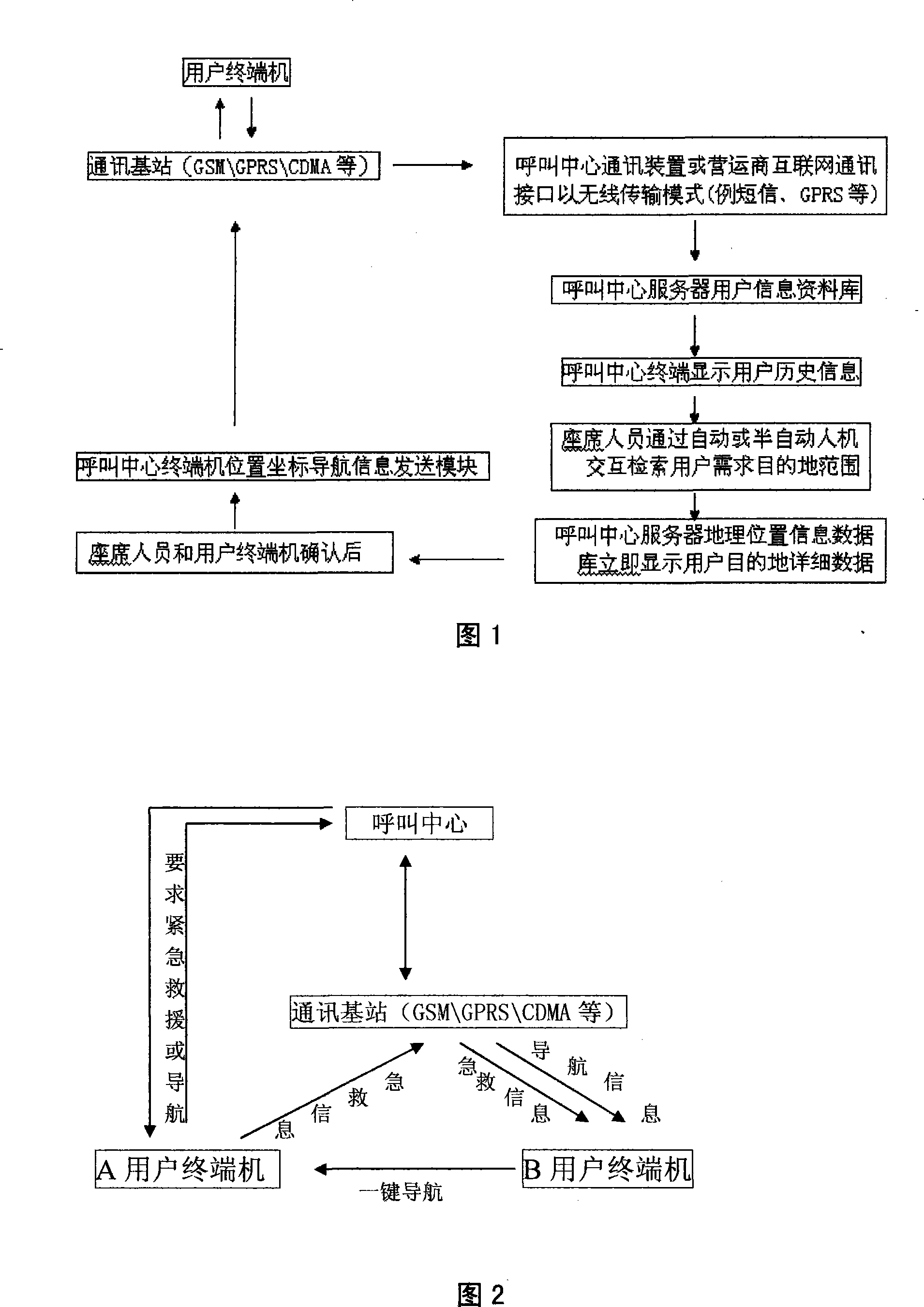 One-key navigation method and apparatus for navigation