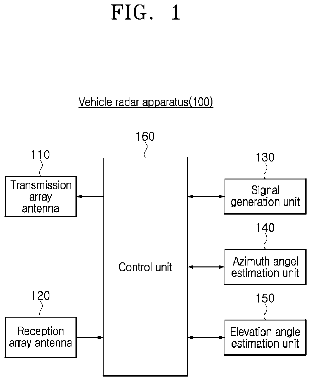 Vehicle radar apparatus and method of controlling the same