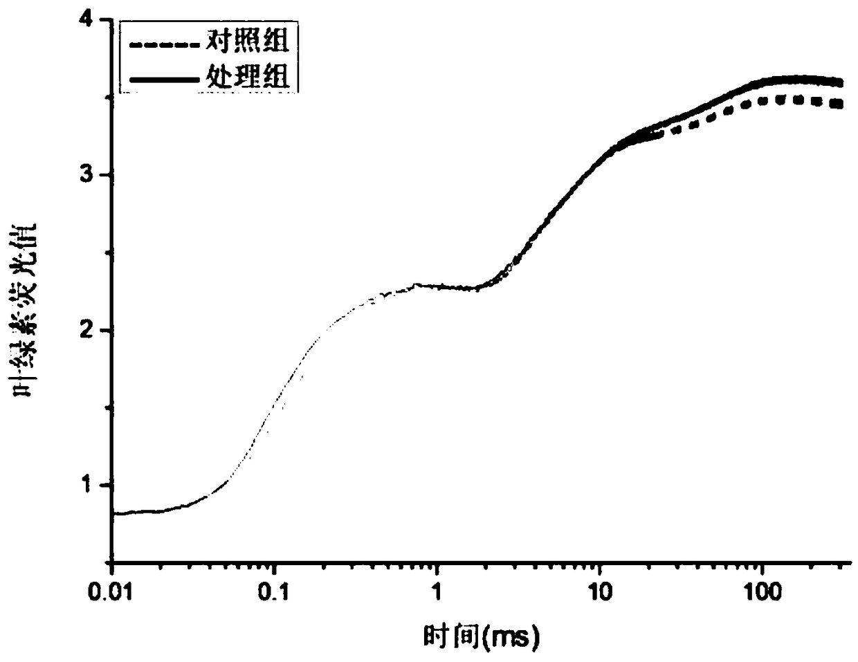 Preparation method and application of potassium-dissolving microbial agent