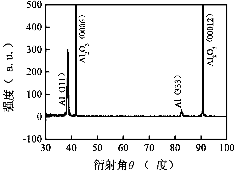 Metal Al monocrystal film growing on sapphire substrate and preparing method and application of metal Al monocrystal film