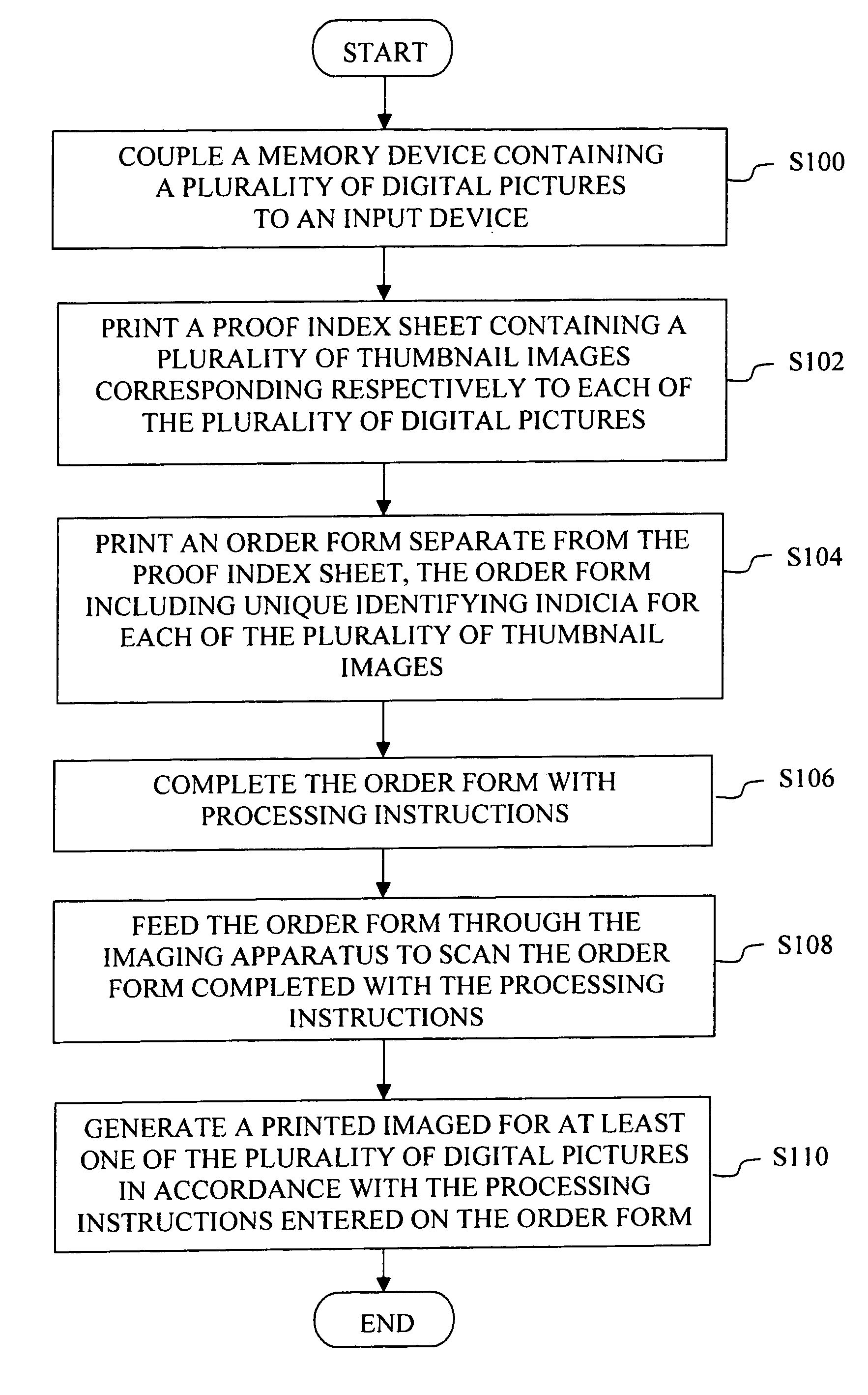 Method for providing image reproduction of digital pictures