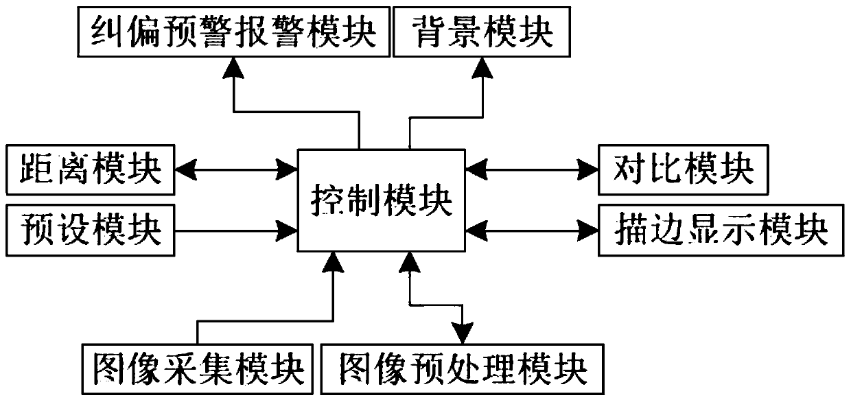 Image-based coiled material deviation rectification detection system