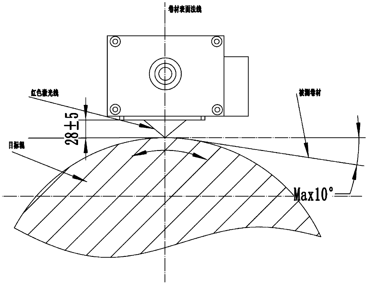 Image-based coiled material deviation rectification detection system