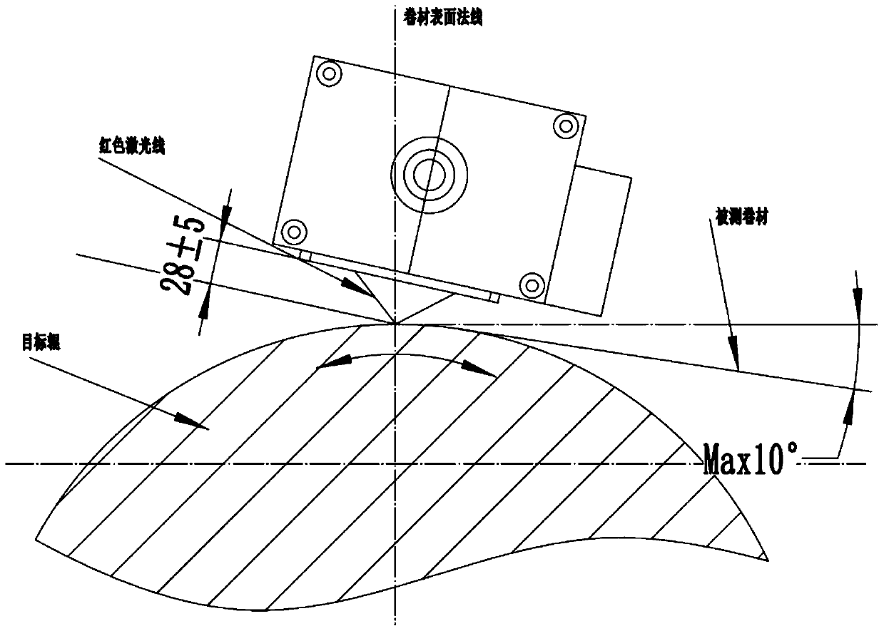 Image-based coiled material deviation rectification detection system