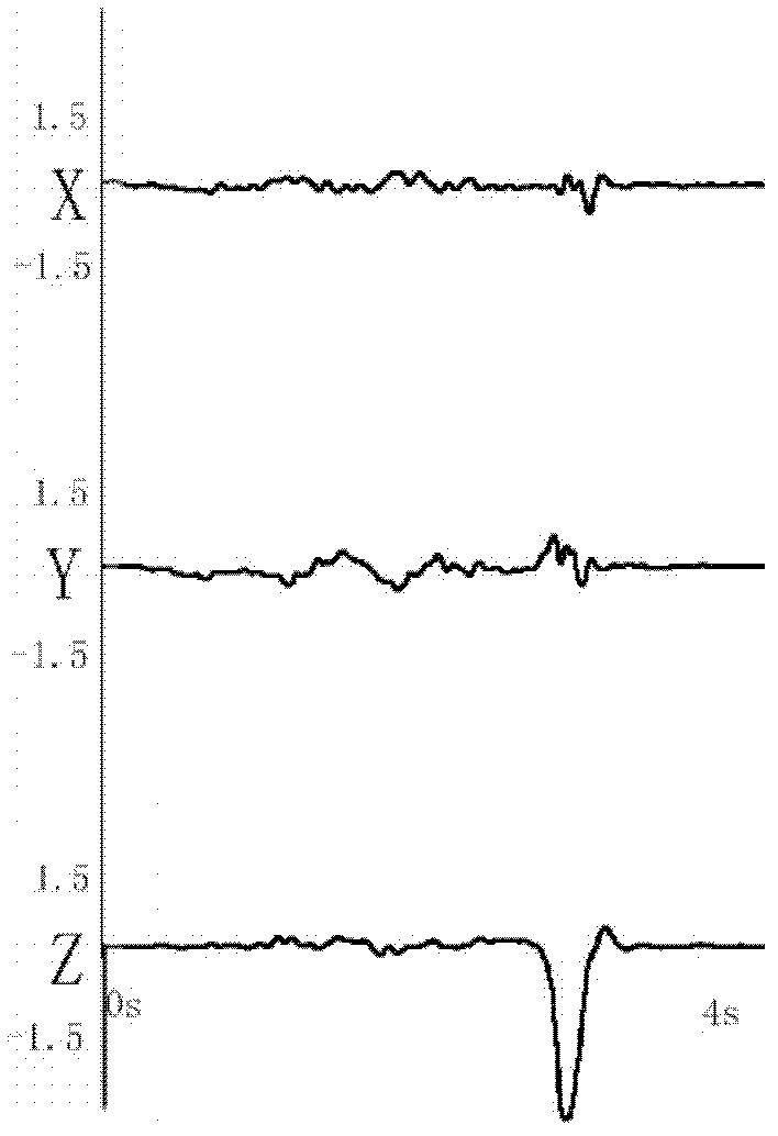 Linear acceleration sensor based human-computer interactive detection and processing method for intelligent terminal