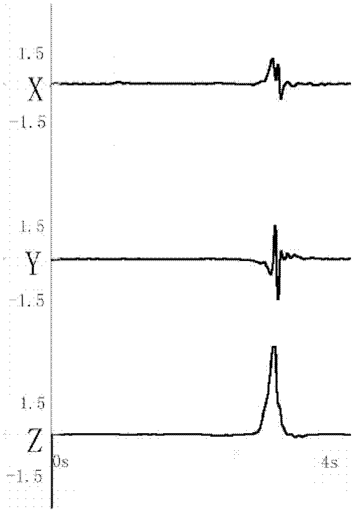 Linear acceleration sensor based human-computer interactive detection and processing method for intelligent terminal