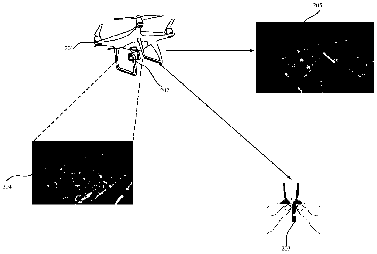 Shooting method and related equipment