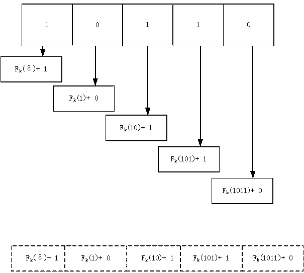 Ciphertext retrieval method based on Order-Revealing Encryption