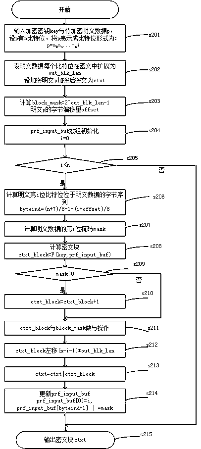 Ciphertext retrieval method based on Order-Revealing Encryption