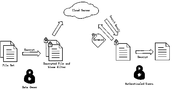 Ciphertext retrieval method based on Order-Revealing Encryption