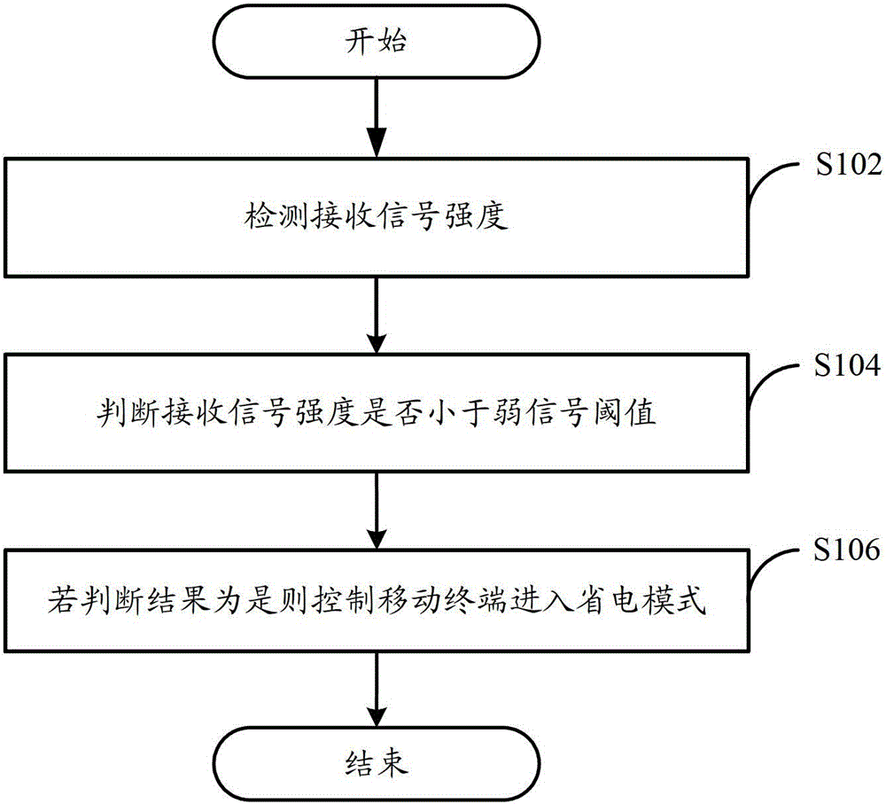 Mobile terminal and power management method for mobile terminal