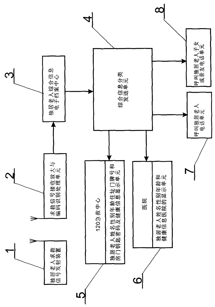 Acute disease emergency medical service system for solitary elderly people