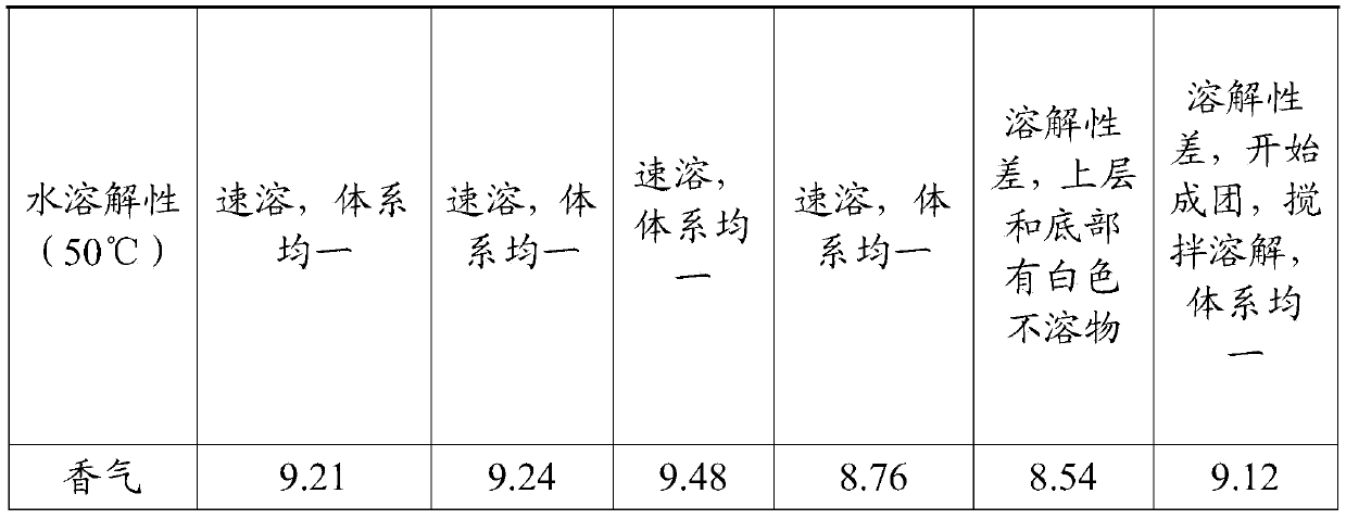 Cheese powder essence and preparation method thereof