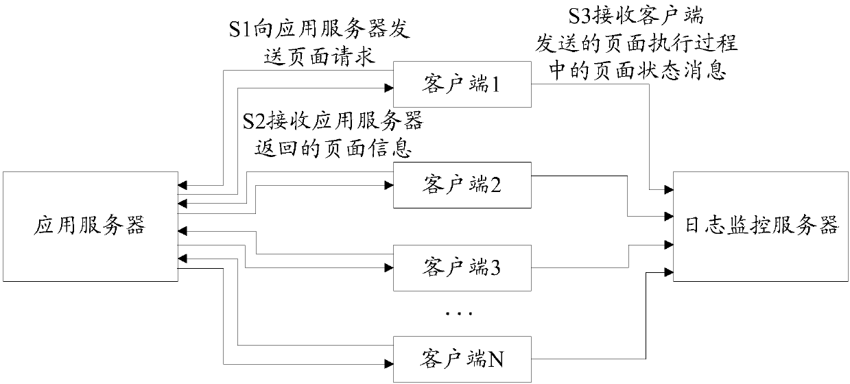 Page script monitoring method and device