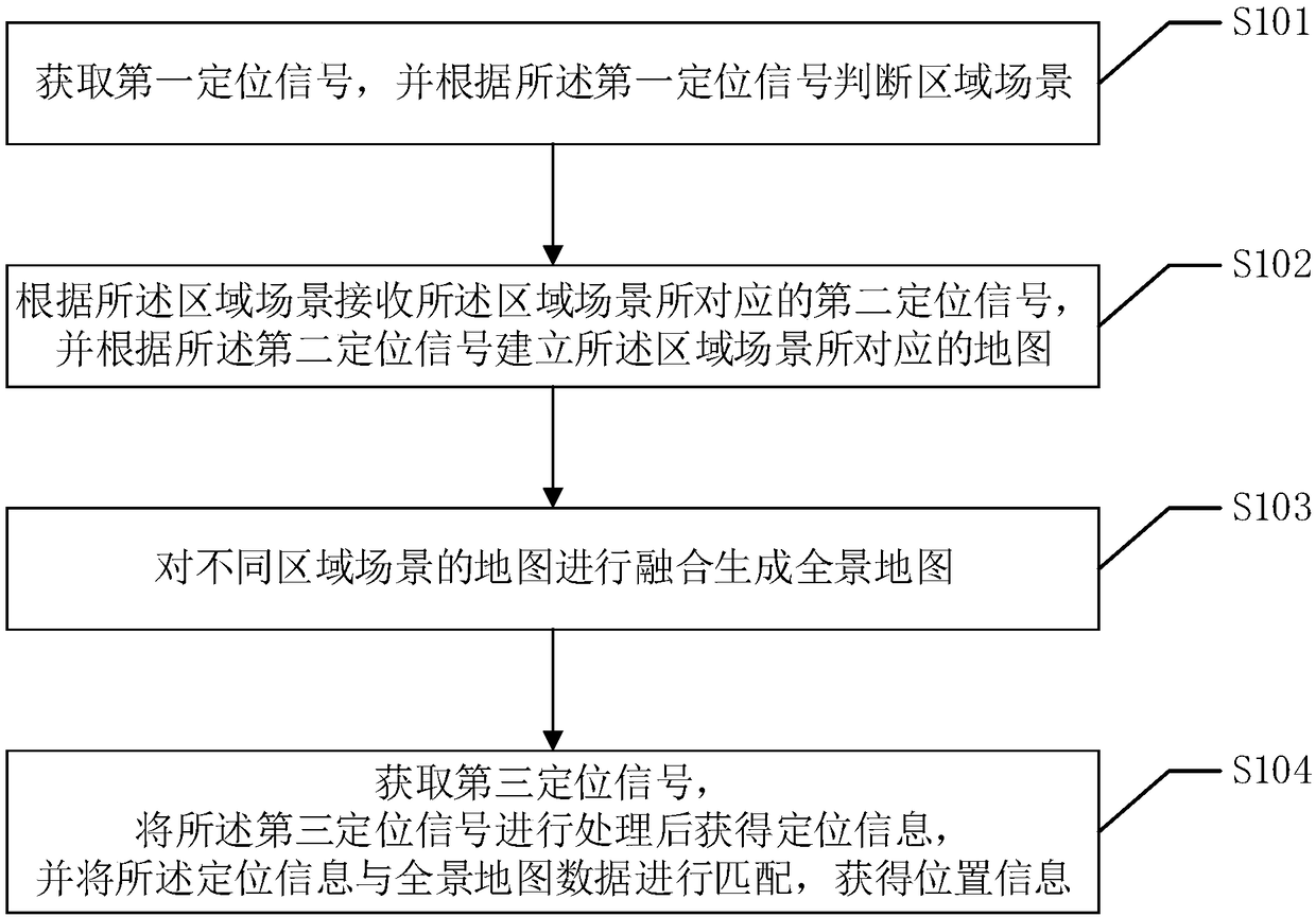 Cloud-based indoor and outdoor map building method and device, electronic equipment, and computer program product