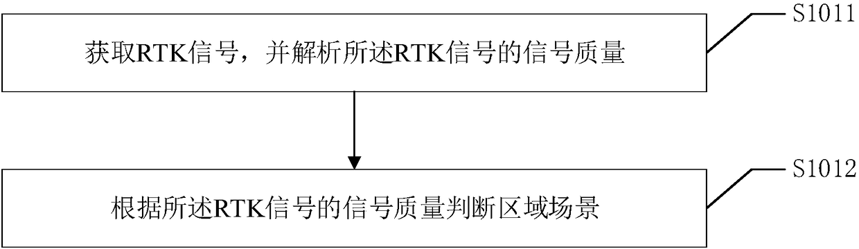 Cloud-based indoor and outdoor map building method and device, electronic equipment, and computer program product