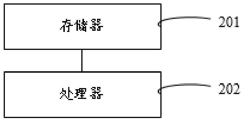 Exit-entry chemical risk assessment method and system and readable storage medium
