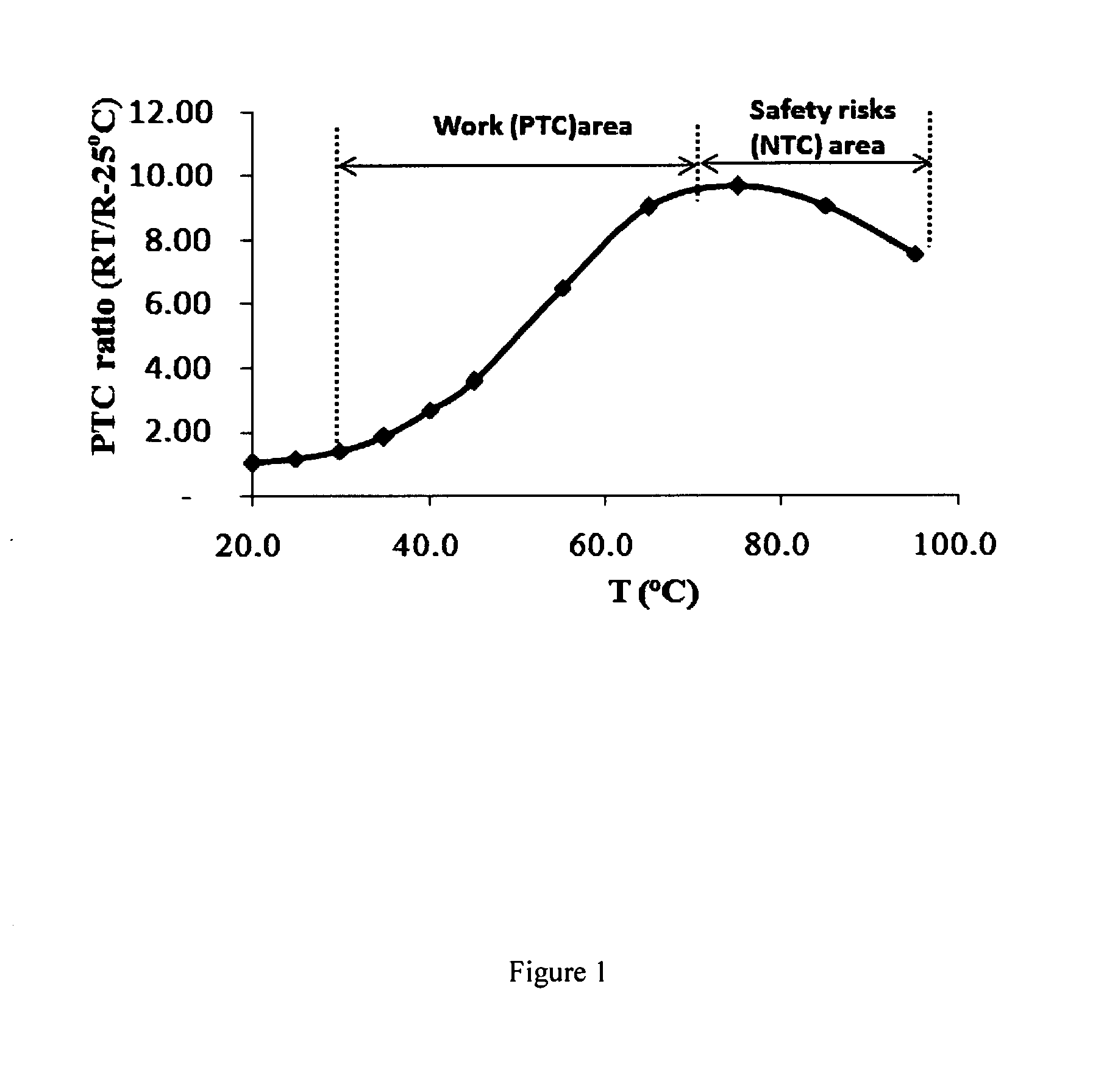 Electrically conductive PTC screen printable ink with double switching temperatures and method of making the same