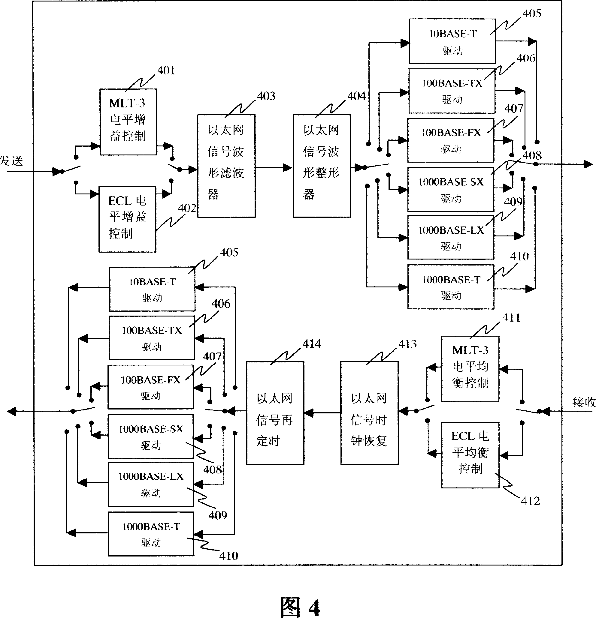 Device for long-distance transmitting Ethernet physical layer interface signal