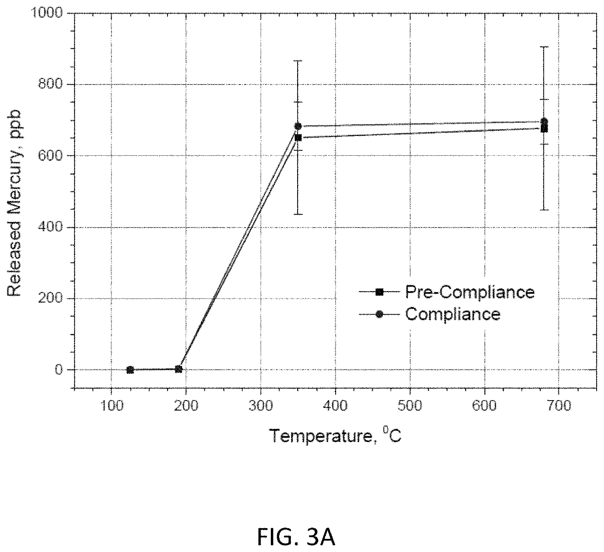 Gypsum additive to control mercury