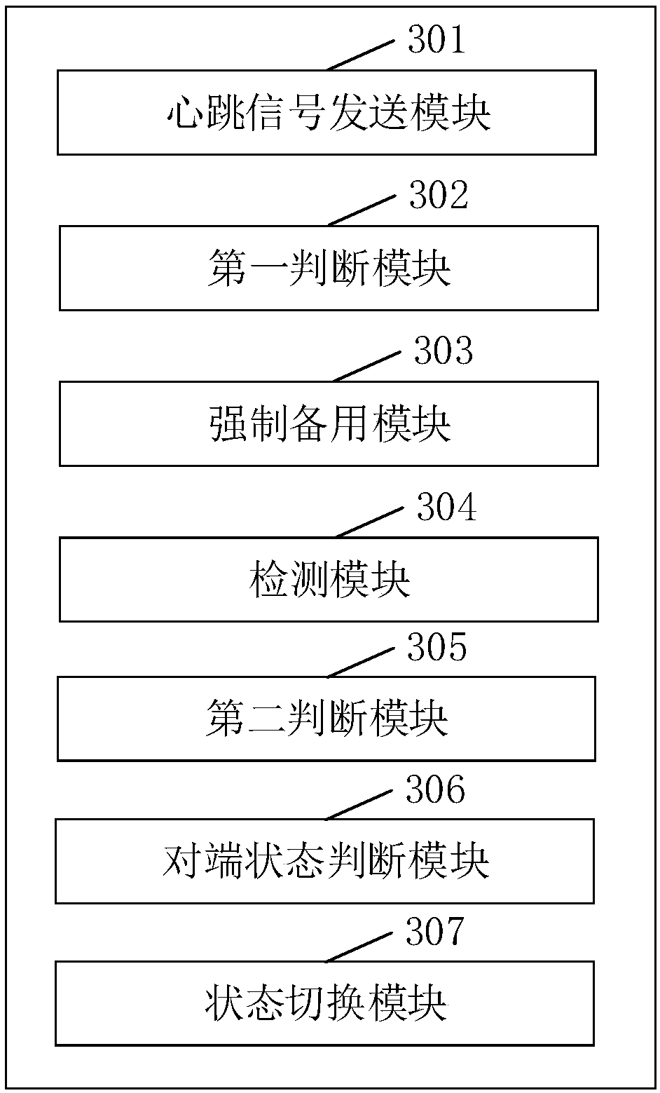 Redundancy switching method of chassis management board, storage medium and chassis management board