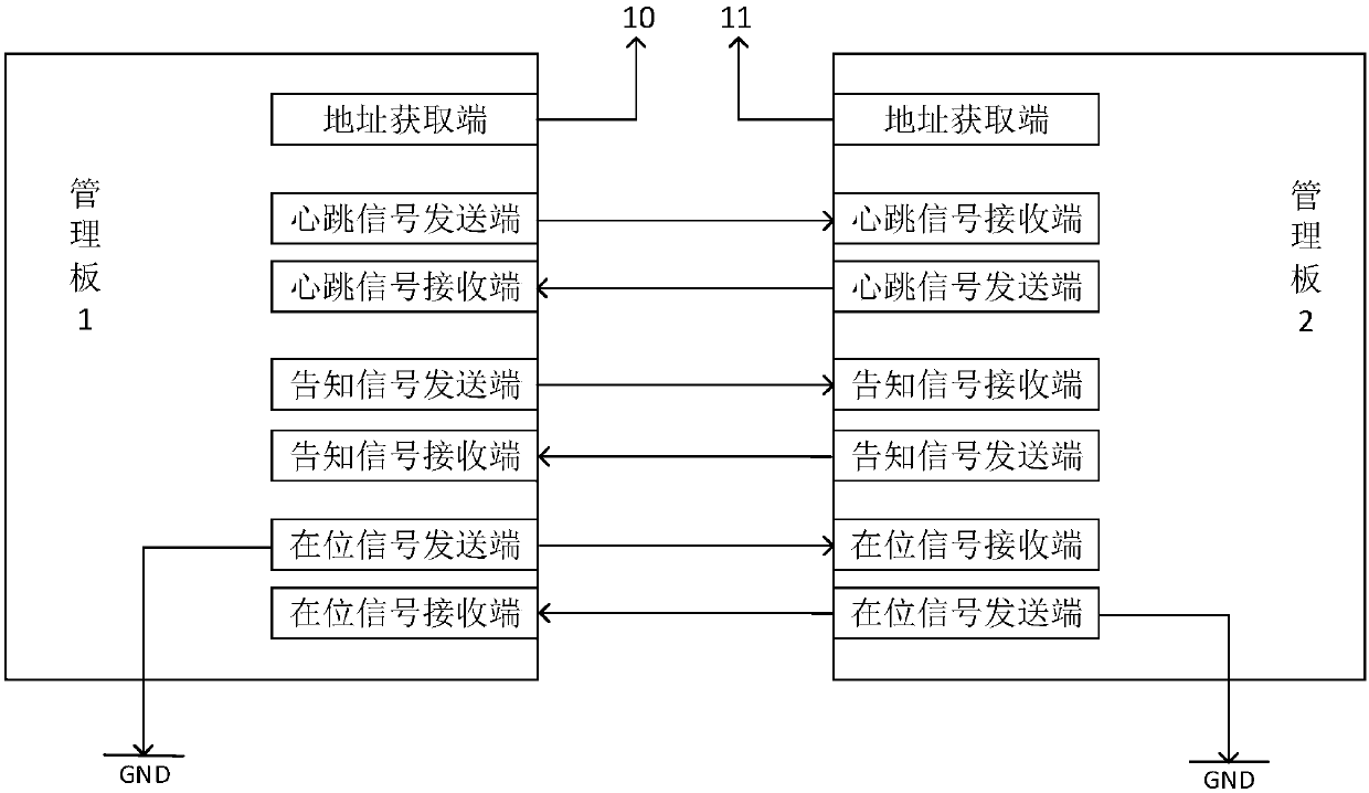 Redundancy switching method of chassis management board, storage medium and chassis management board