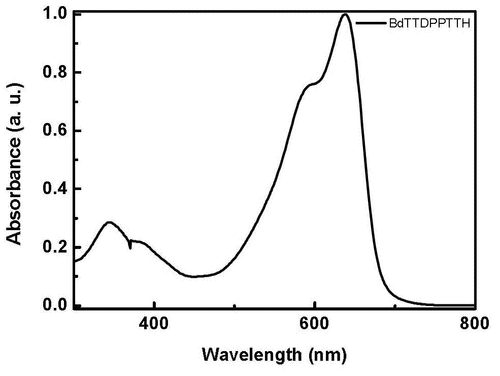 Diketopyrrolopyrrole derivative and preparation method and application thereof