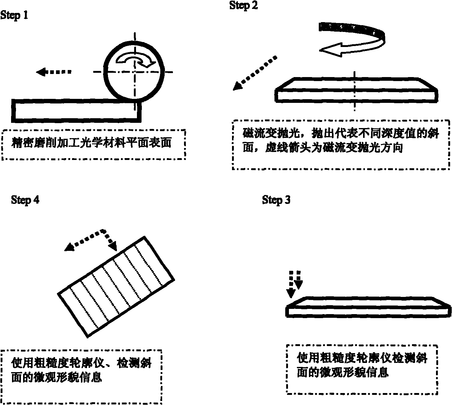 Measurement method of thickness of subsurface damaged layer of bucky optical material