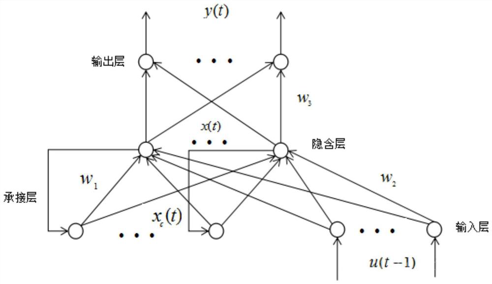 Intelligent flocculant decision-making system