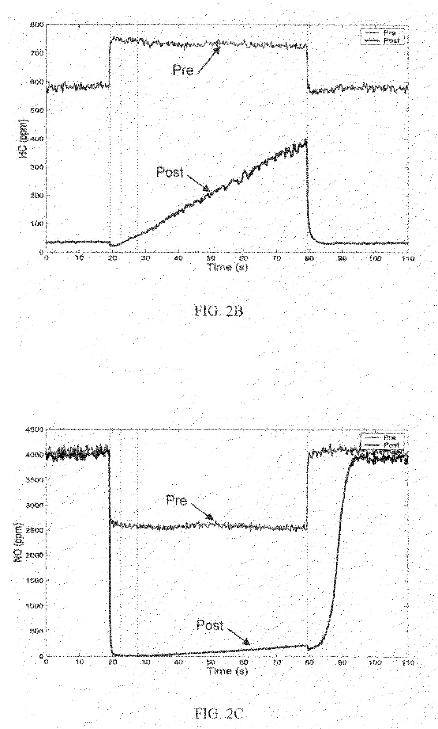 Method of on-board diagnostic catalyst monitoring