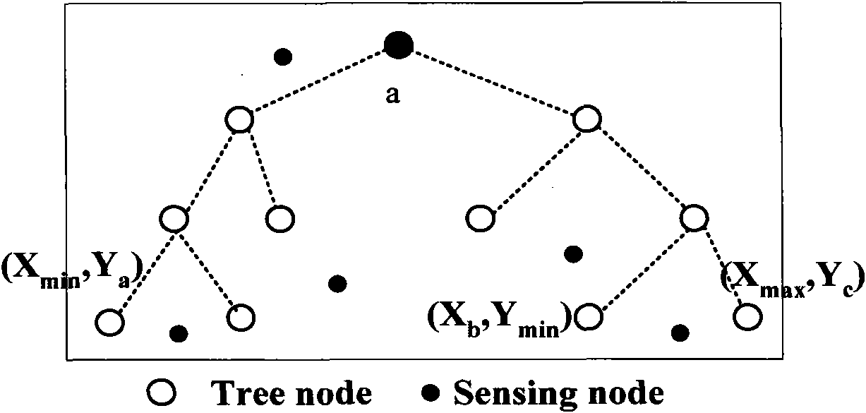 Method for detecting event region based on splay tree
