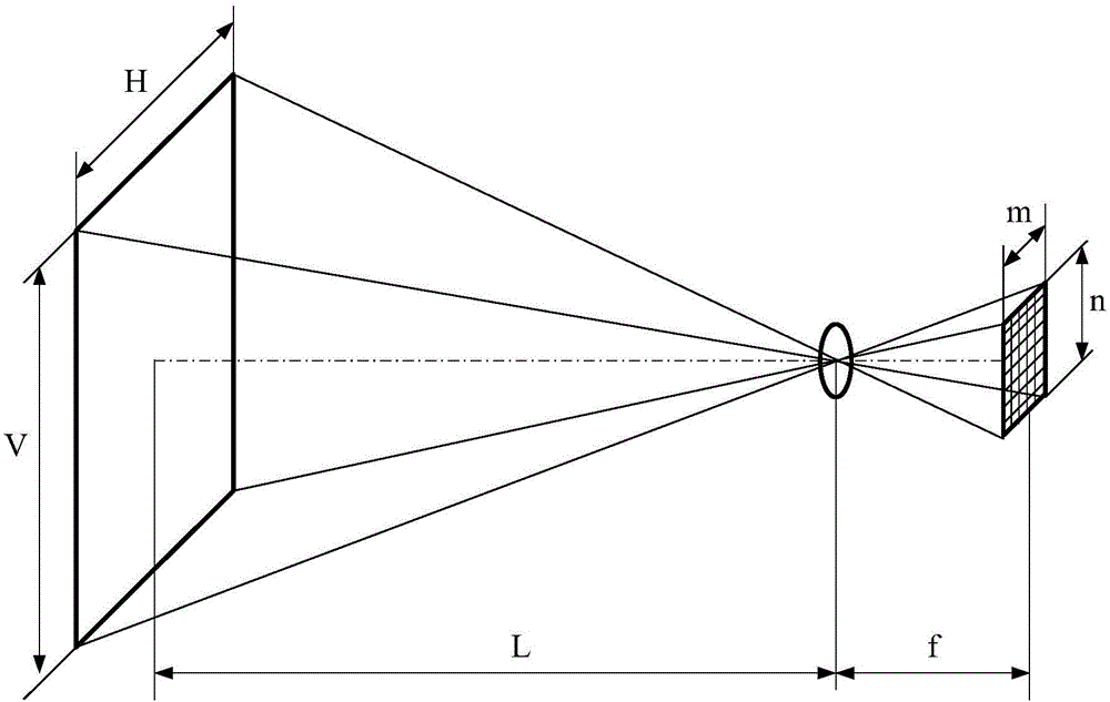 Testing system used for evaluating visible light smokescreen shading effect