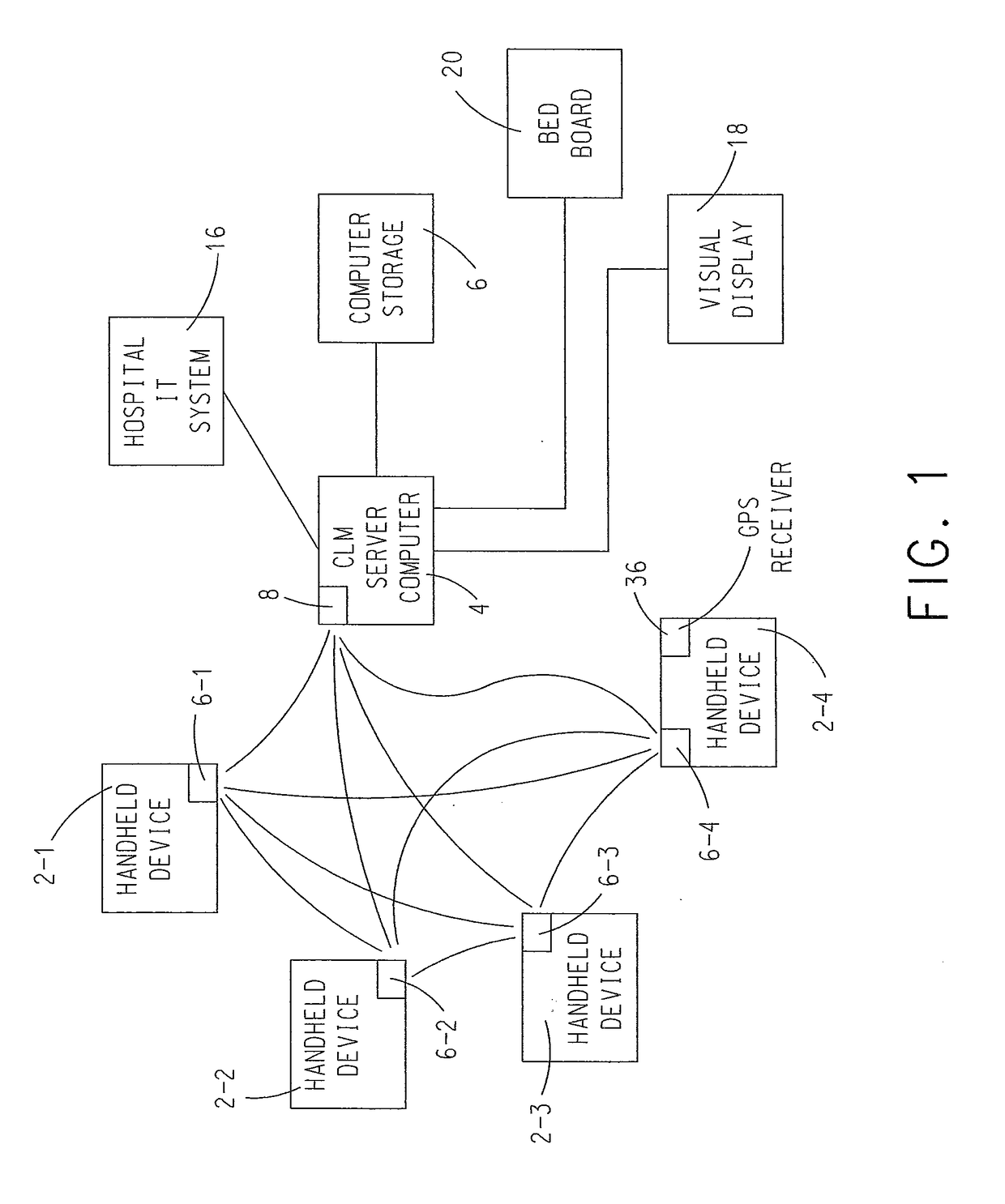 System and Method of Patient Flow and Treatment Management
