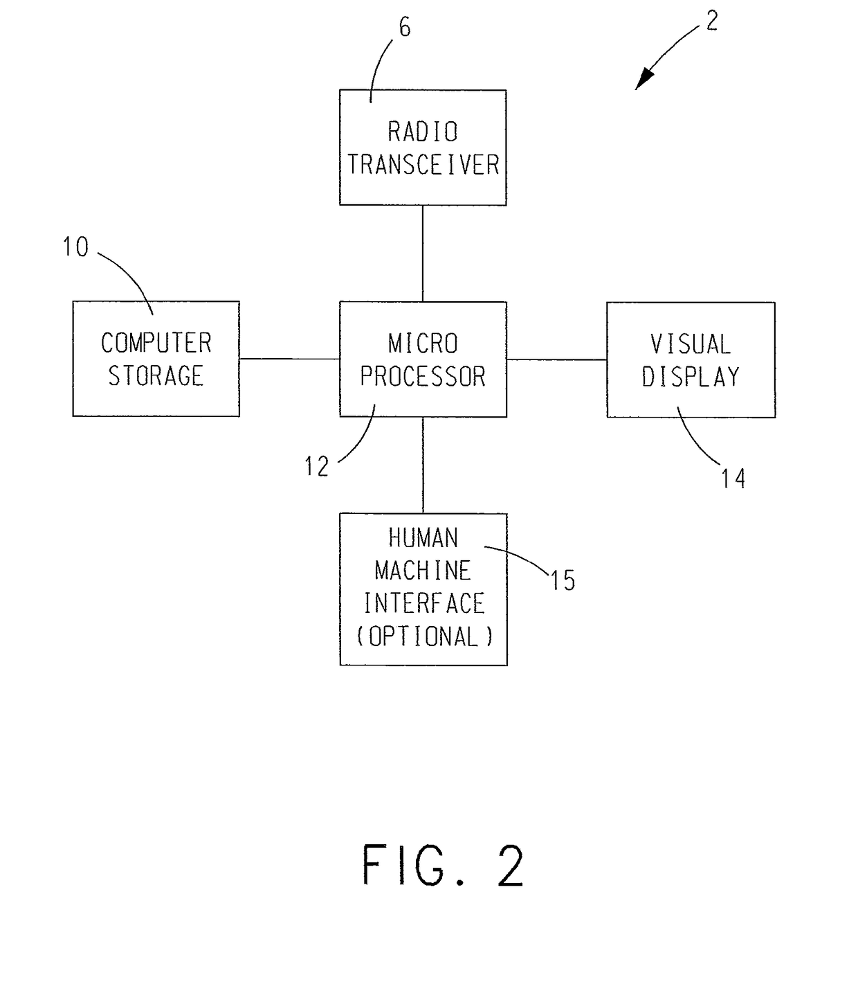 System and Method of Patient Flow and Treatment Management