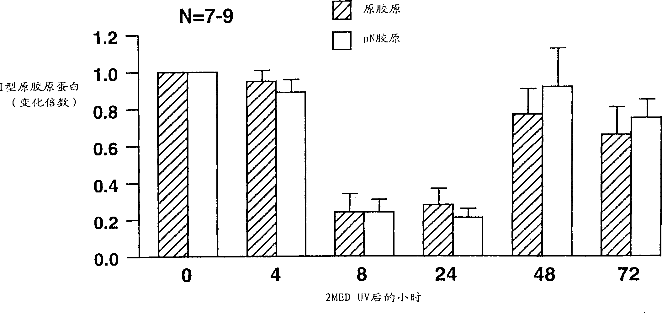 Methods and compositions for reducing UV-induced inhibition of collagen synthesis in human skin