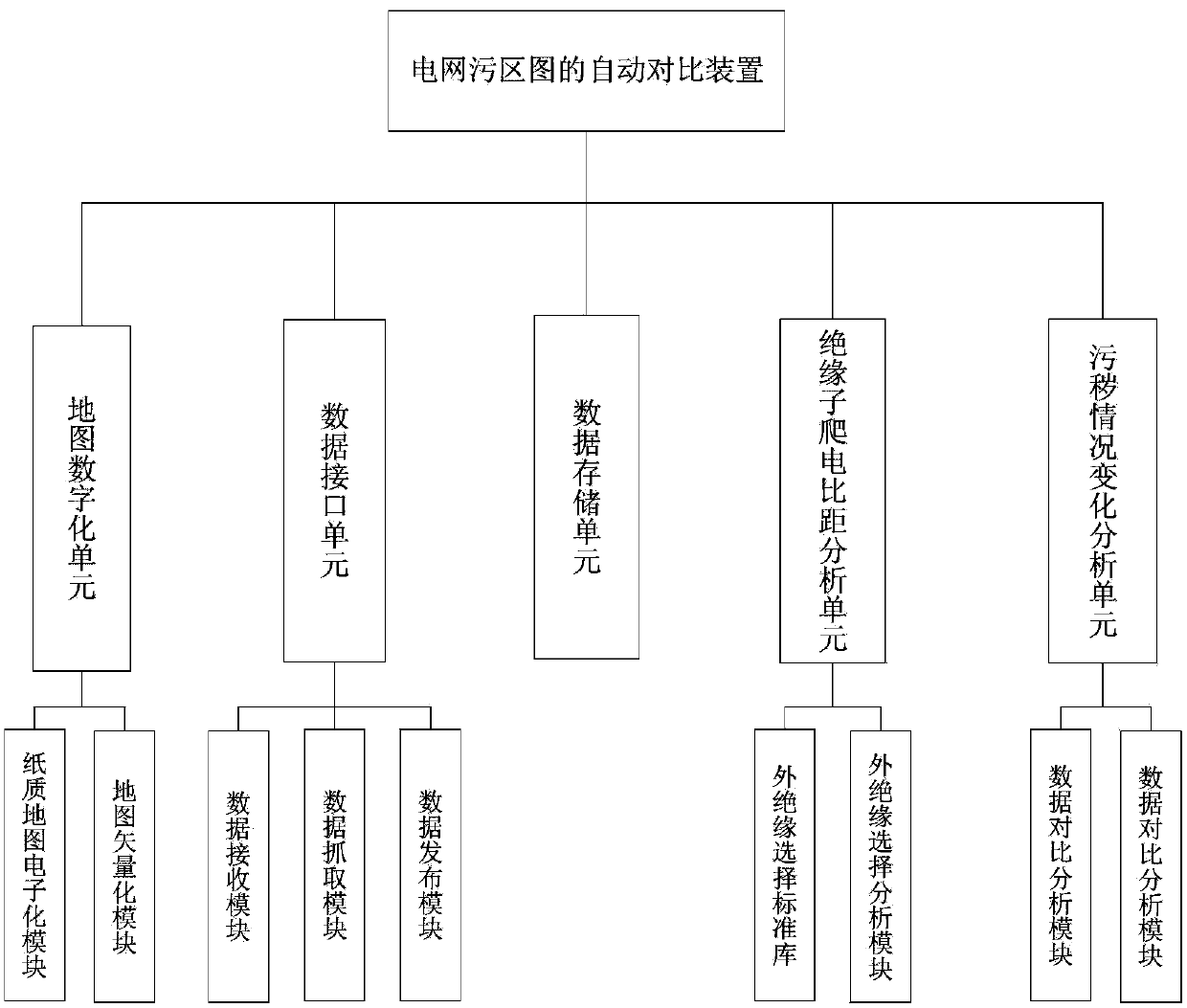 Device and method for automatically comparing power grid pollution area maps